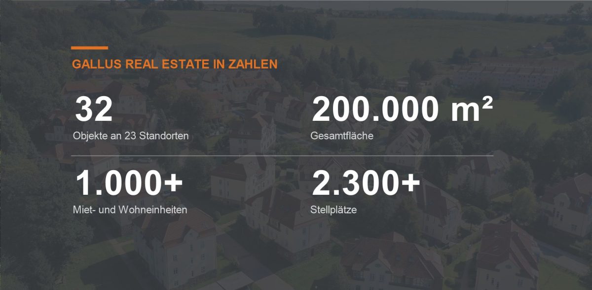slider_Gallus REAL ESTATE in Zahlen: 32 Objekte an 23 Standorten, 200.000 m² Gesamtfläche, über 1.000 Miet- und Wohneinheiten, über 2.300 Stellplätze